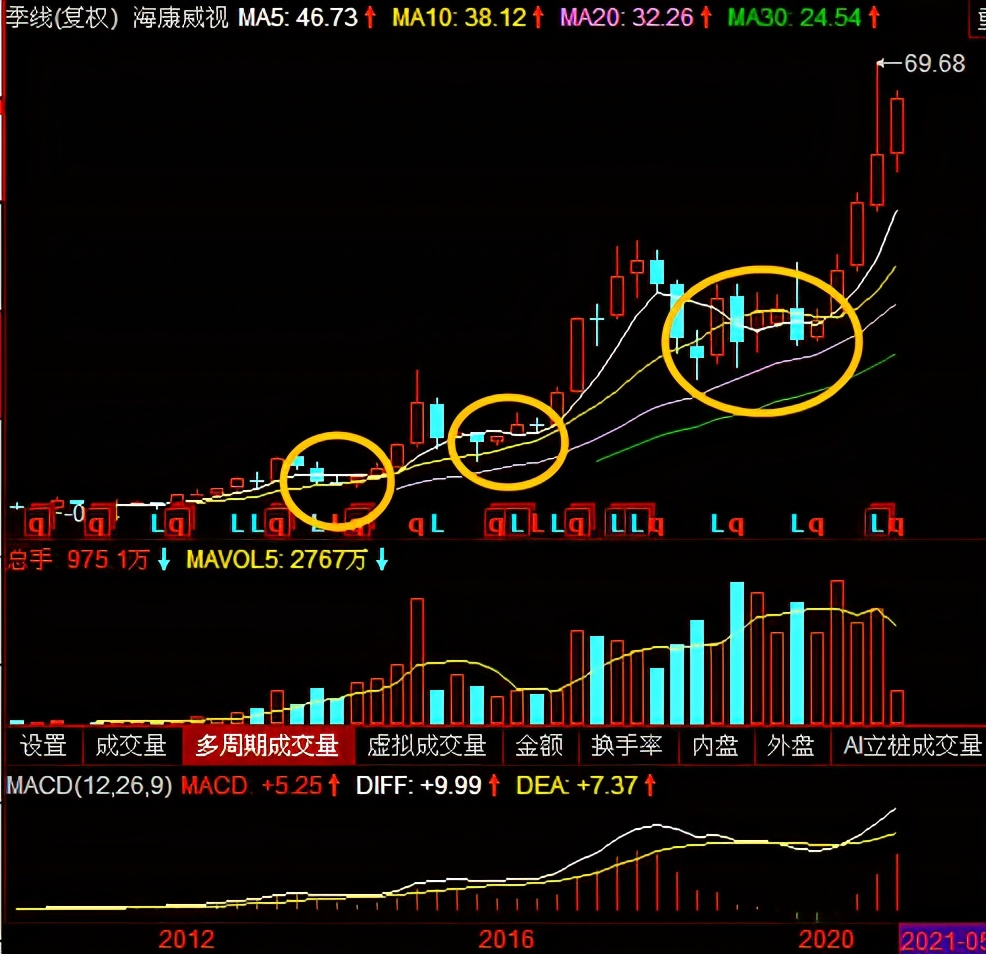 穿越牛熊的十个方法,牛熊通用选股公式