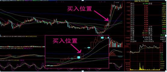集合竞价具体怎么判断当日涨跌,终于有人把股票讲明白