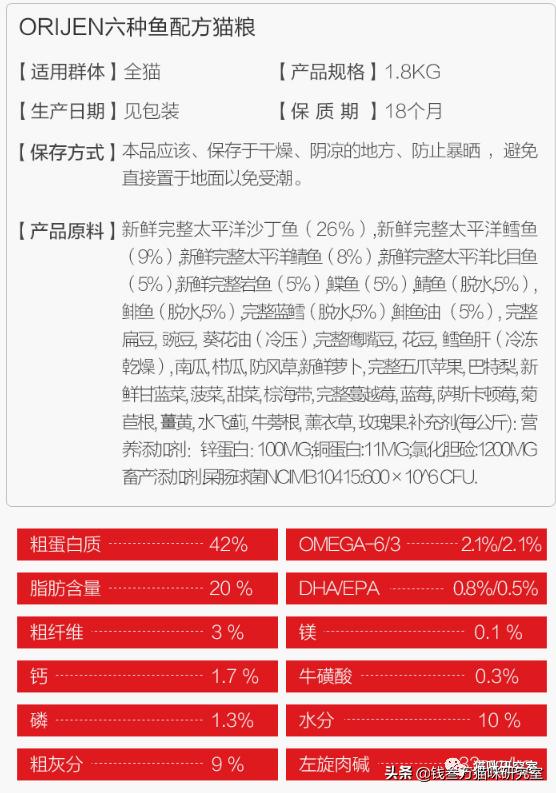 猫粮点评|扒一扒习惯性虚标的渴望六种鱼