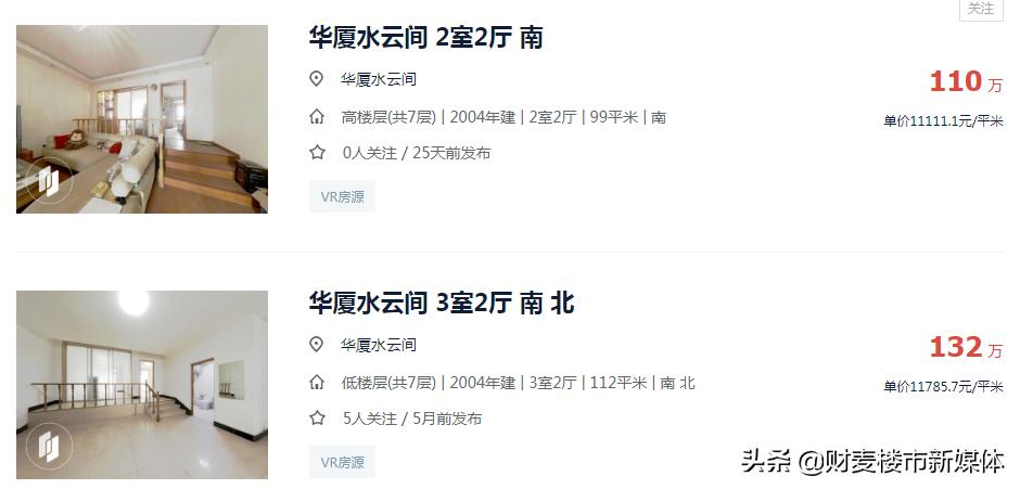 寰愬窞浜屾墜鎴挎定浠峰悧,2022骞村緪宸炰簩鎵嬫埧鍚勫皬鍖轰环鐩〃