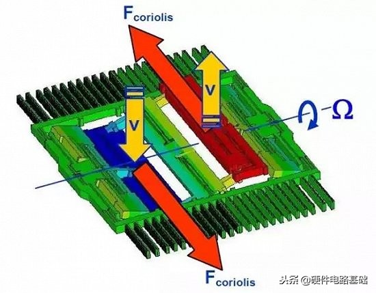 陀螺仪讲解,光纤陀螺仪工作原理