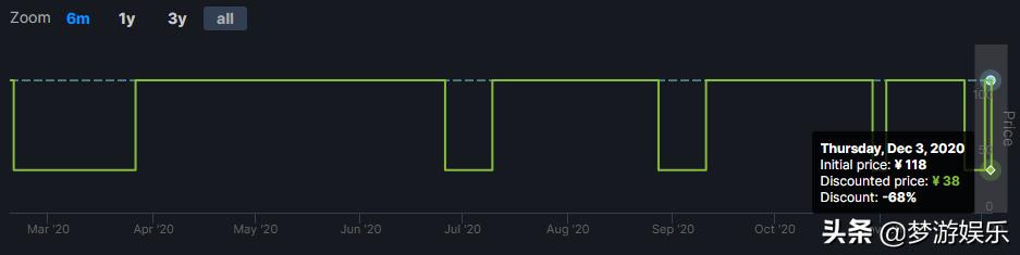 Steam今日特惠:临时工?豪华版比标准版还便宜