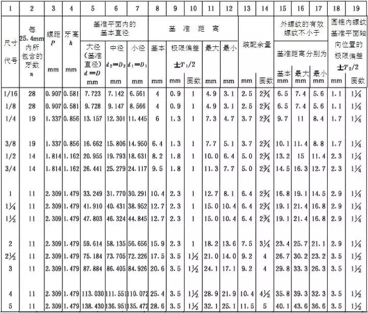 管道连接的标准做法这下总结全了,管道连接安装规范标准