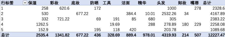 女人一生要用多少护肤品,女人这辈子一定要买的护肤品