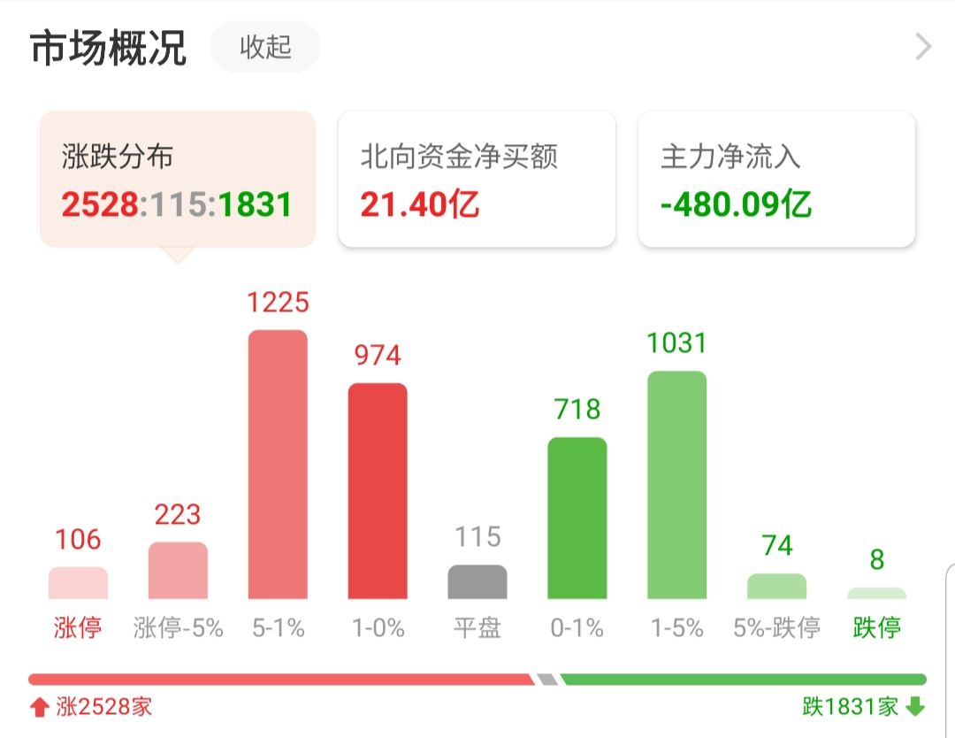 a股洗盘结束会继续上攻否,a股洗盘后继续上行