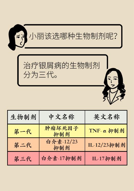 全身红斑起皮屑,这种反复发作的尴尬病,原来是没用对治疗方法
