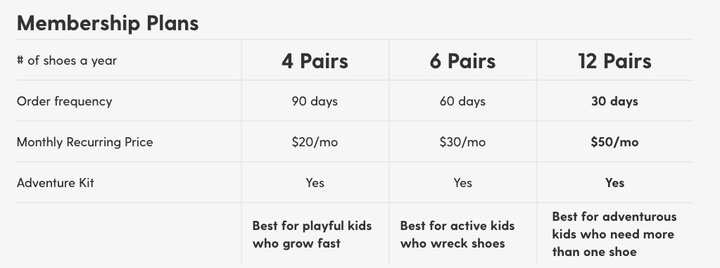 耐克推出童鞋订阅服务，包月买鞋你会尝试吗？