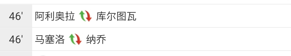 欧冠gif,皇马vs多特gif