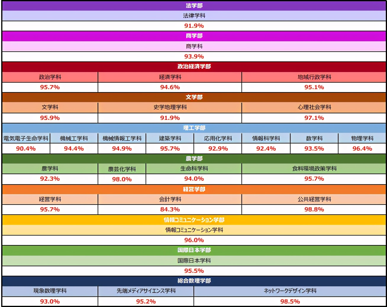明治大学毕业在日本就业,明治大学就业前景如何
