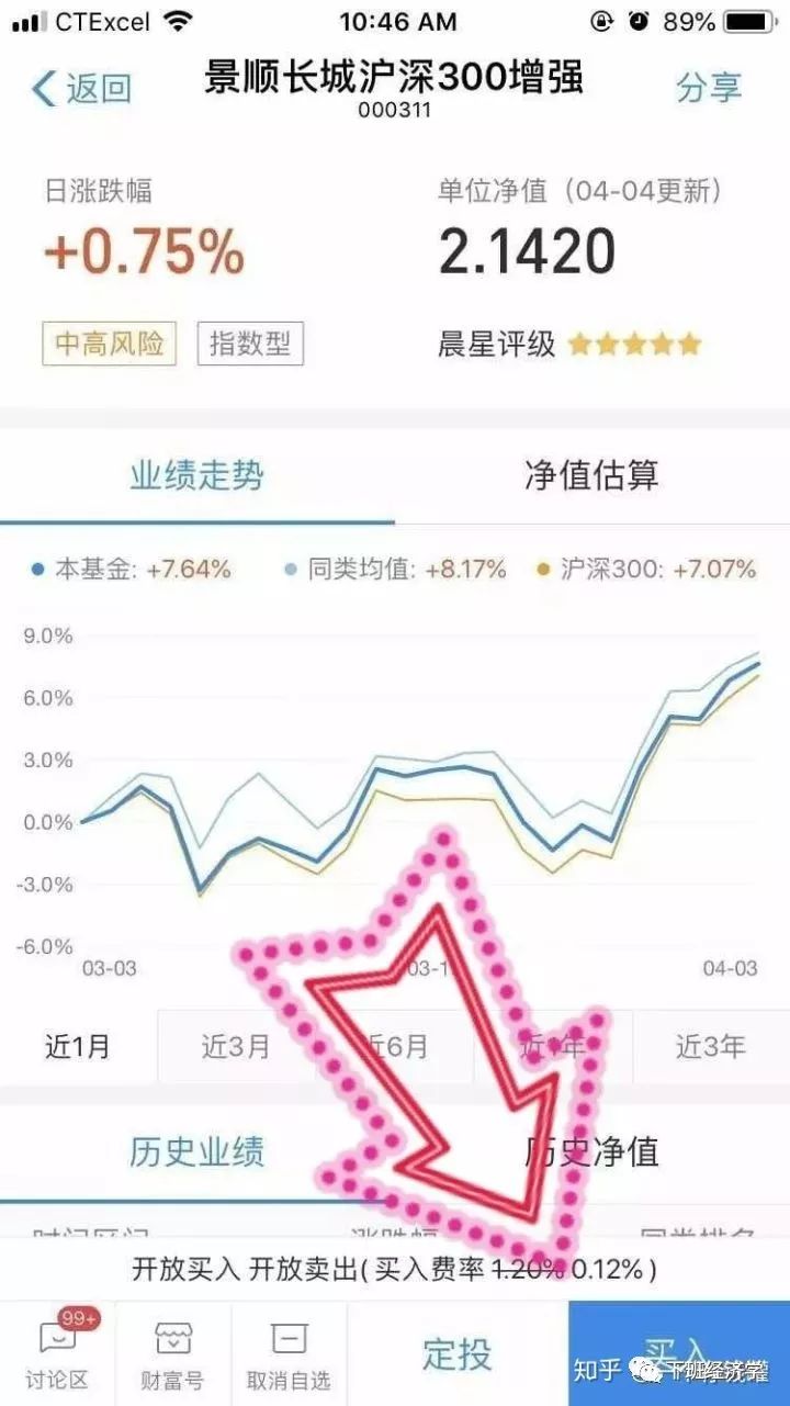 股票指数基金新手入门,小白定投哪几个指数基金比较好