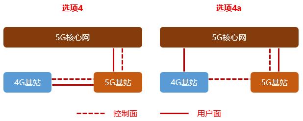 5g的nsa和sa哪一个费电,中国移动5g网是nsa还是sa