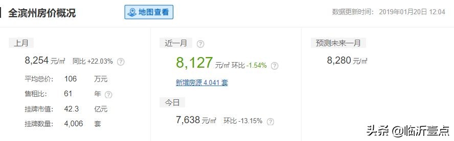 山东临沂平均收入,临沂真实的工资收入和房价