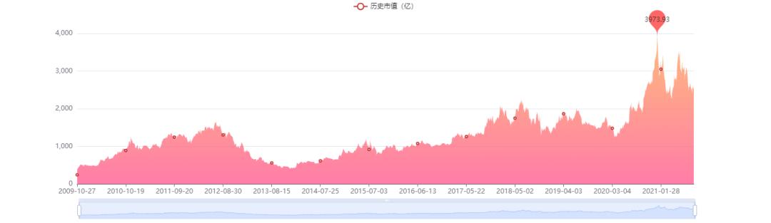 洋河酒哪些值得收藏,洋河酒20年