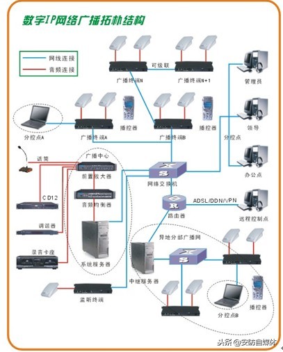 ip数字网络广播系统怎么使用,ip公共广播系统方案有哪些
