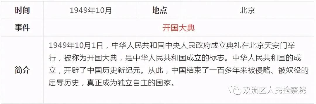 中国*产党共***党**史简表