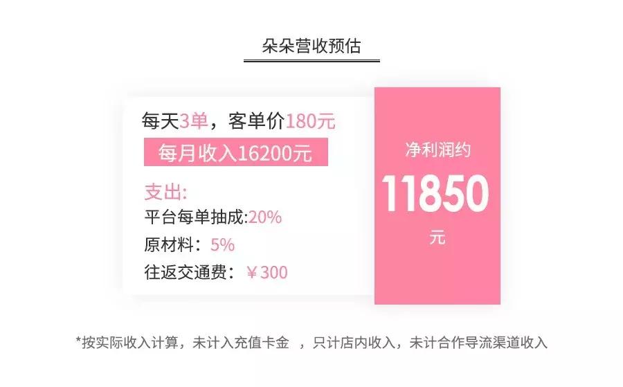 美甲暴利案例,美甲店暴利