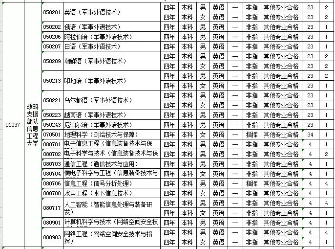 2021军校志愿填报技巧直播,山东军校志愿填报