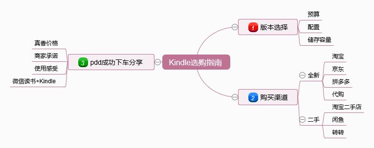 kindlepdd9.9测评,kindle入手指南