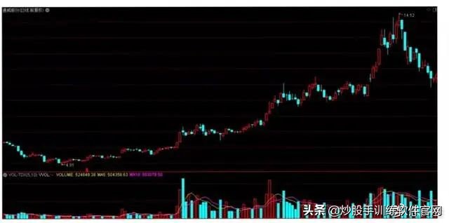 最精准的买入方法,最精准的尾盘买入法