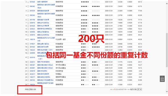 “老十家”之首的国泰系列正式结束（下）