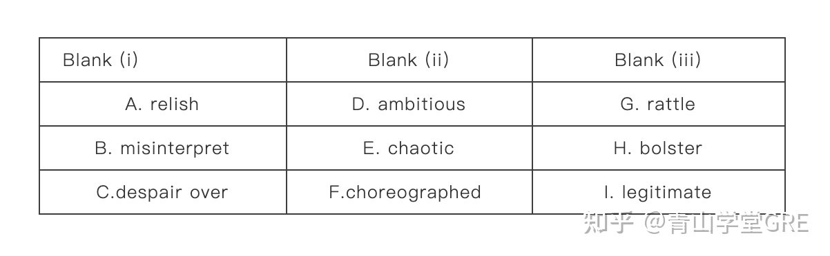 gre满分是什么水平的人,gre有人满分的吗
