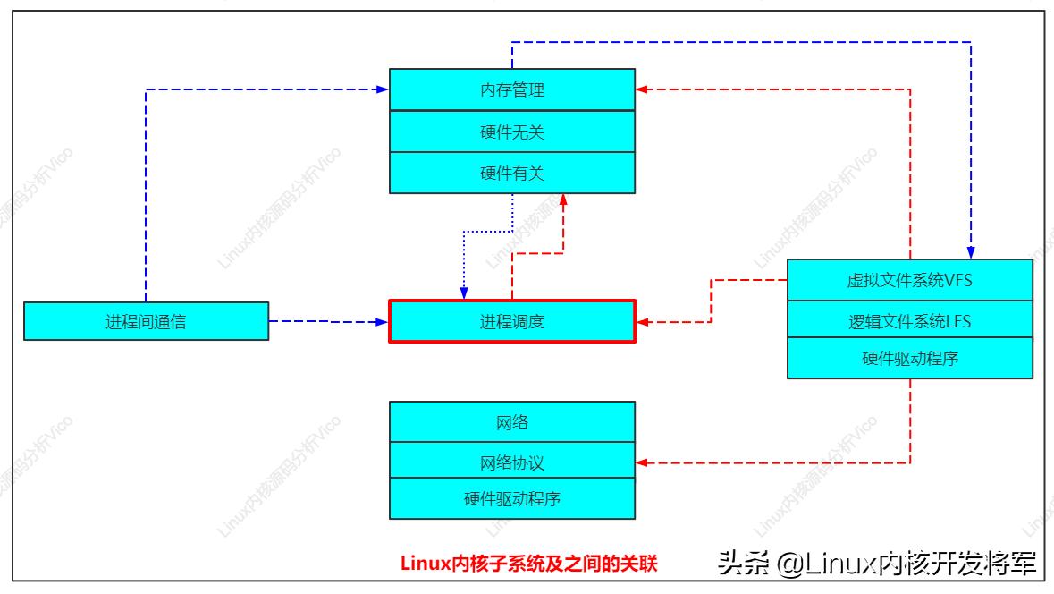 linux鍐呮牳umount婧愮爜璇︾粏鍒嗘瀽,vscodelinux鍐呮牳婧愮爜闃呰