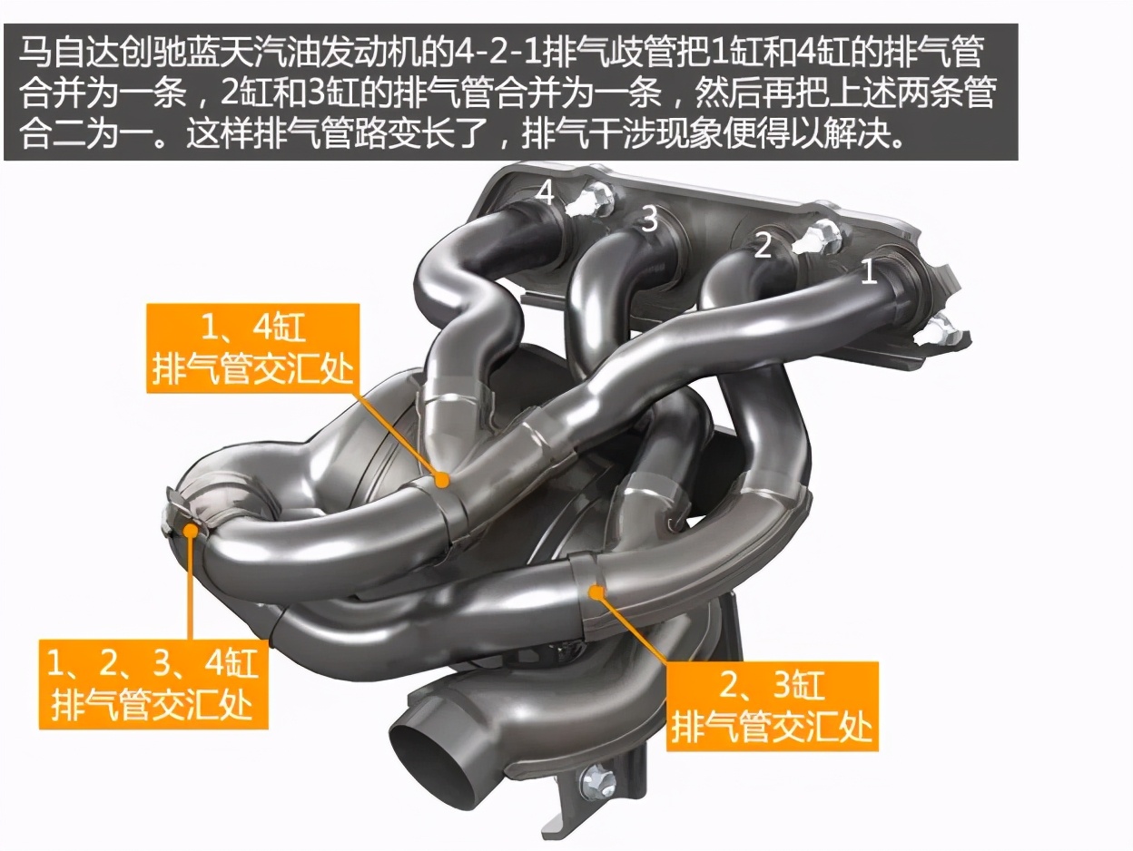马自达创驰蓝天发动机积碳严重吗,马自达发动机创驰蓝天是进口的吗