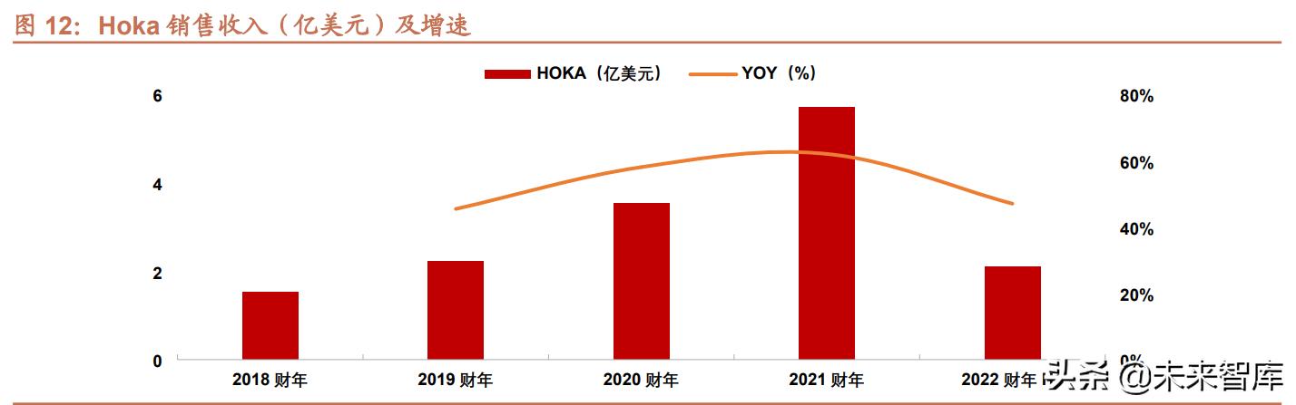 运动服装行业研究背景,运动鞋服行业发展趋势