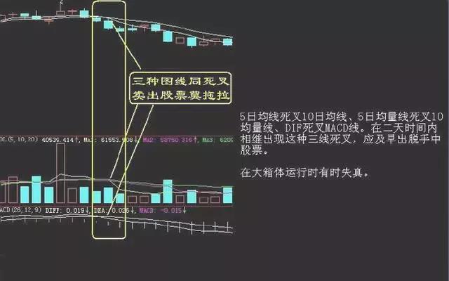买入口诀大全100句,股票16种卖出技巧图解
