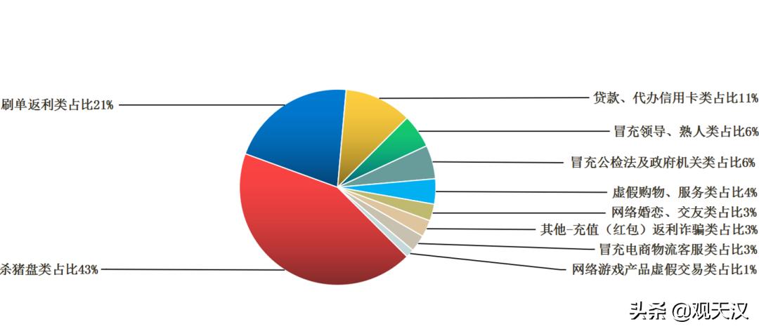 女子进入一个微信群后被骗50万,股票诈骗被骗1万