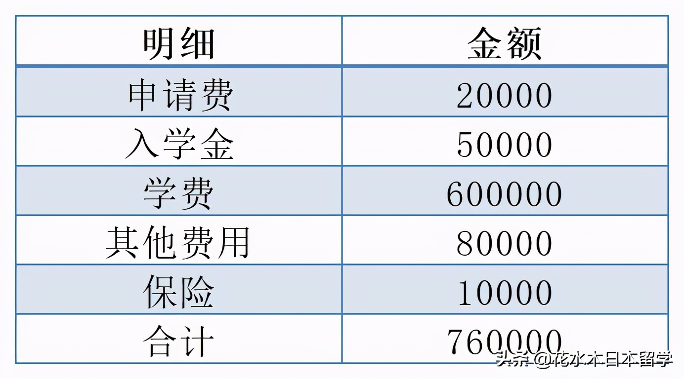 去日本读语言学校有什么要求,日本语言学校学两年考出n1