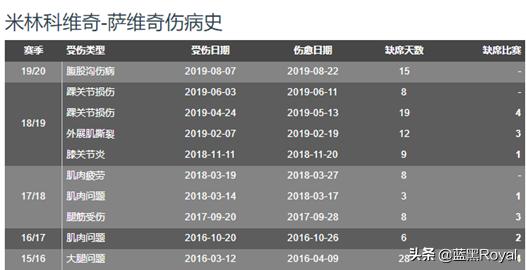 从900万到8000万欧，米林是如何在球场上鹤立鸡群般的存在？