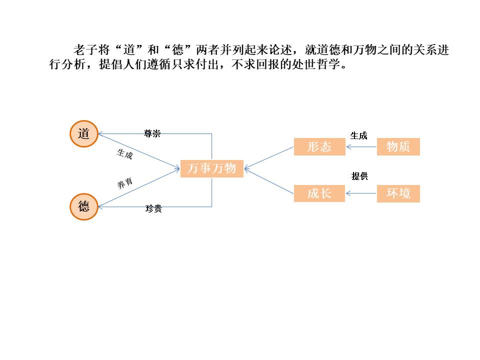 陪你一起读经典,陪你一起读名著