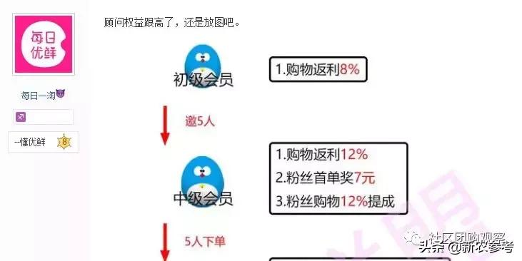 每日优鲜和每日拼拼,每日优鲜推出每日拼拼新项目