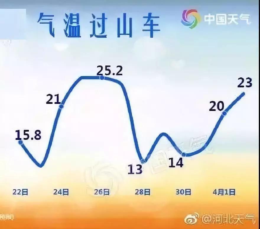 冷空气又来从北到南剧烈降温,冷空气来袭最低-16℃阵风达10级