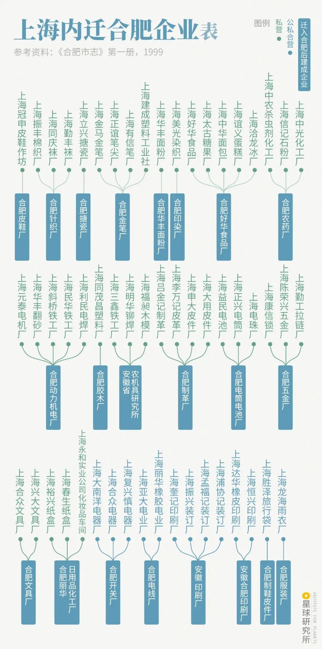 跟我学投资少走10年弯路,跟着合肥学投资