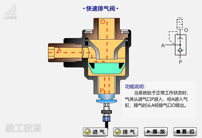 水处理全自动控制阀工作原理,水处理三大控制阀