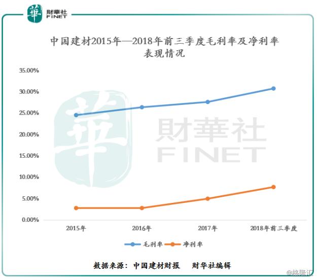 众安出局，中国建材成H股指数新贵，受业绩波动影响？