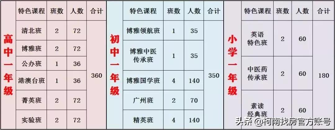 惠州最贵高中,惠州最牛的十所高中
