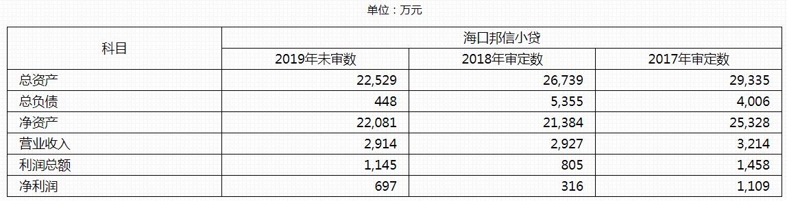 东方资产管理债务重组,东方资产收购旭辉