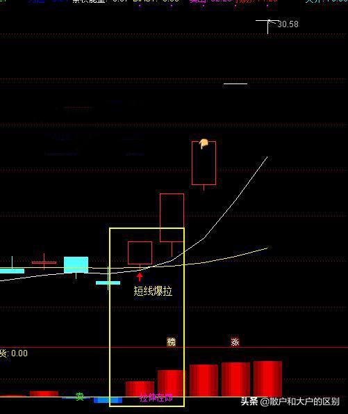 好股抓妖指标大全,短线抓妖最好的股票