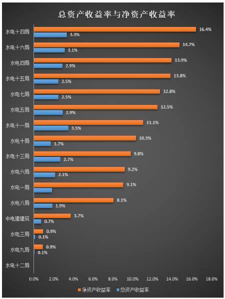 中水电实力梯度,中水电一局怎么样