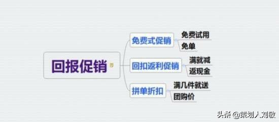 叶茂中：实体店最全最完整的15套促销方案！无价之宝（建议收藏）