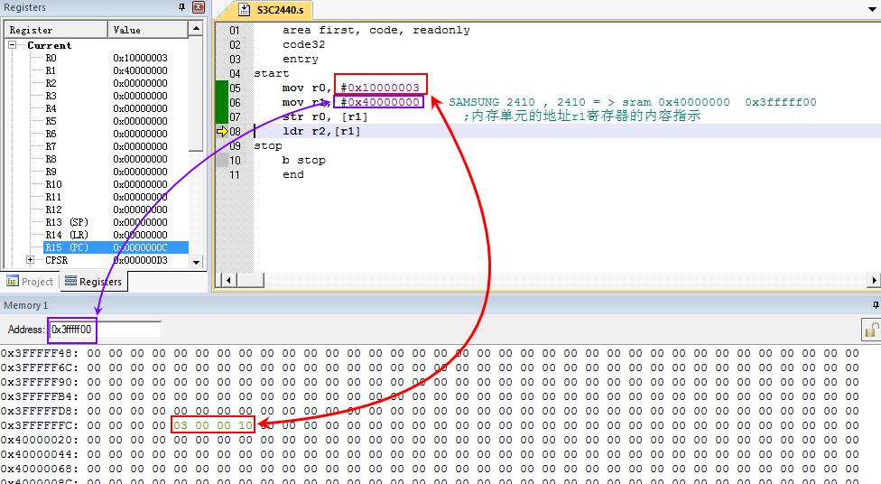5.从0学ARM-MRS、MSR、寻址操作、原子操作原理