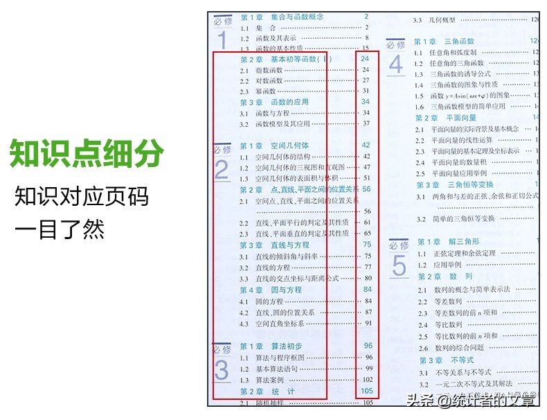 教辅书评测系列09,知识点大全教辅书