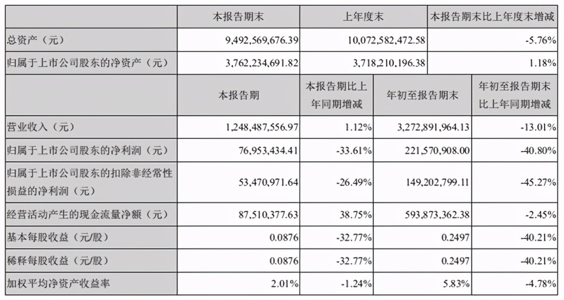 家纺行业业绩,家纺业绩总结