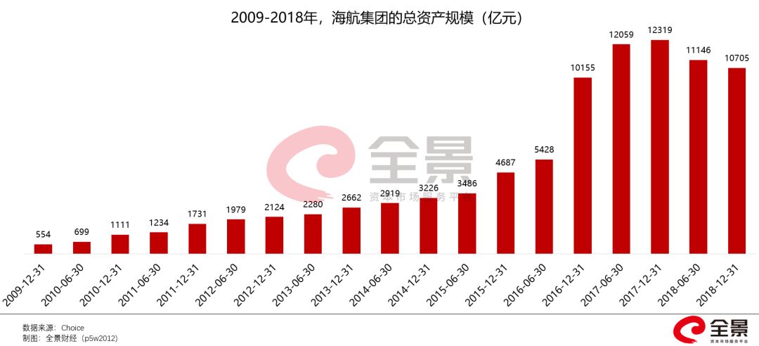 资产超5000万的企业怎么办,资产上亿为何只负债300万