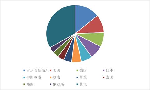 坚果进口贸易现状,近两年坚果行情