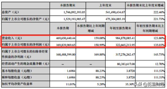 卓胜微：“一骑绝尘”的芯片事业，半年10倍市值