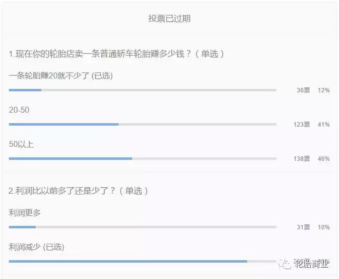 卖一条大车轮胎可以挣多少钱,卖一条汽车轮胎可以加多少钱